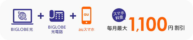 auスマートバリュー